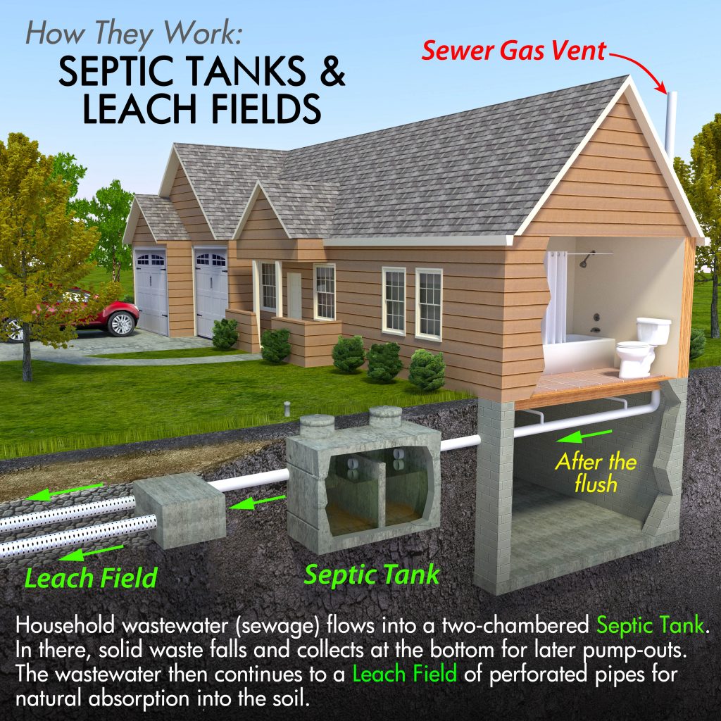 Proper Septic System Installation Local Home Remodeling